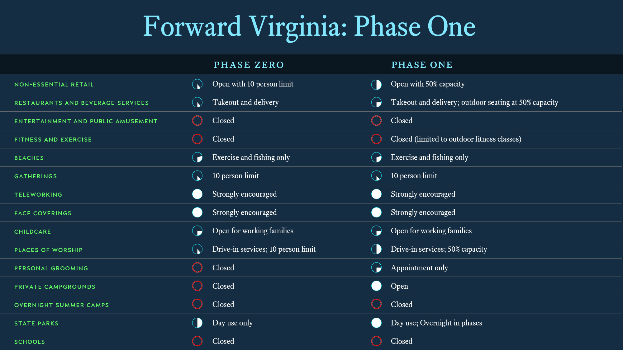 Under phase. Under phase